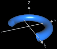 Helix auf Torus