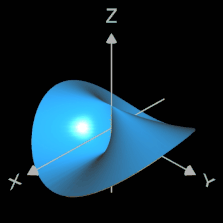 Rotation einer impliziten Fläche in Zylinderkoordinaten um die x-Achse