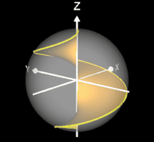 sphärisches Helicoid, c=¼