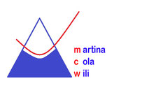 Martina Cola Wili