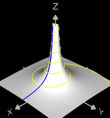 3D Hyperbolische Spirale und erzeugter Rotationskörper