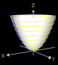 3D Paraboloide Spirale auf Rotationsparaboloid als erzeugter Rotationskörper