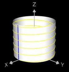 3D Helix auf Zylinder als erzeugter Rotationskörper