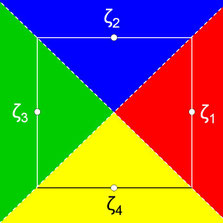 Basins of Attraction z^4-1=0 Laguerre-Verfahren