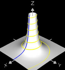 3D Lituus-Spirale und erzeugter Rotationskörper