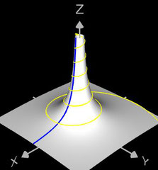 3D Hyperbolische Spirale und erzeugter Rotationskörper