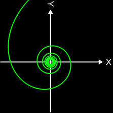 Hyperbolische Spirale