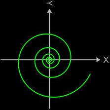Logarithmische Spirale