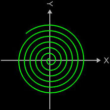 Archimedische Spirale
