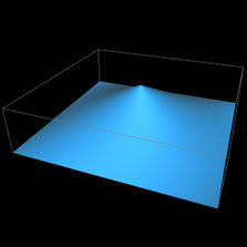 Ungleichförmiger, squircularer Kegel, c=0.5a=b