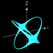 Schnittkurve zweier Zylinder mit a=0.001 (Zoom) 