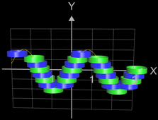 Funktionsgraph aus Zylindern für f(x) = sin(x) mit H=0.25 D=1