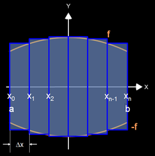 Äußeres Rotationsvolumen um x-Achse (Herleitung) - 1