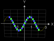 Funktionsgraph aus Zylindern für f(x)=sin(x) mit D=H=0.25