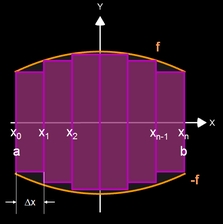 Inneres Rotationsvolumen um x-Achse (Herleitung) - 1