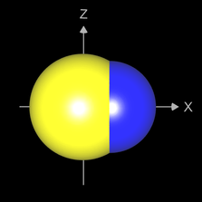 zwei separate implizite Flächen (Kugeln)