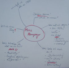 Mindmap