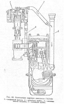 Kühlsystem (Kühlung Motorkühlung)  GAZ 69, GAZ 69A.  Cooling system GAS 69, GAS 69A.  Система охлаждения ГАЗ 69, ГАЗ 69А.