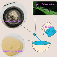 La bulle d'hair, recette pour réaliser les soins naturels pour le cuir chevelu