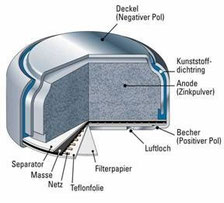 Gesundheit und Technik - Hörgerätebatterie