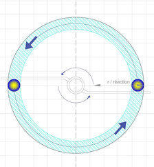 Dessin du rayon (ou distance) de réaction d’une masse subissant une accélération circulaire sujette à une impulsion. 