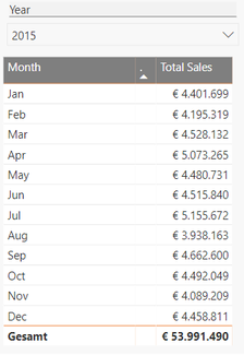 Time-Intelligence, WideWorldImporters Sample, DirectQuery, Power BI