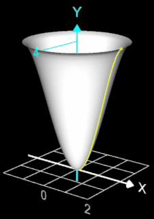 Volumenbestimmung mit Schalenmethode (Shell Method)