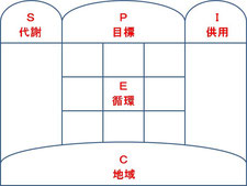 　市民株育成バリューチェーン　照会〒郵便　ＰＥＳＩＣ