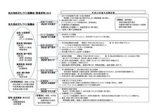 三重県亀山市加太地区まちづくり協議会　推進体制・活動計画2019