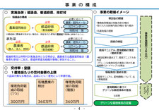 燃料が高騰している状況で、籾殻を熱源として有効利用する方法をご紹介します。また、邪魔なもみ殻を籾殻くん炭として活用してみてはいかがでしょうか。国からの補助金が出る場合があります。