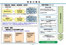 燃料が高騰している状況で、籾殻を熱源として有効利用する方法をご紹介します。また、邪魔なもみ殻を籾殻くん炭として活用してみてはいかがでしょうか。国からの補助金が出る場合があります。
