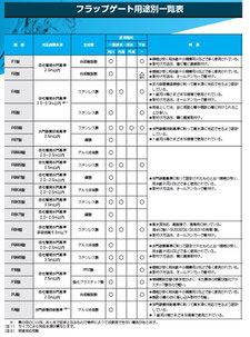 排水路に使われる、各種水門やゲートを紹介するページです。