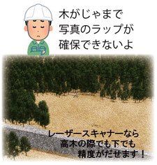 ICT土工, ICT活用工事, i-Construction, TLS, 地上型レーザースキャナー, ドローン, 無人航空機, 写真測量, 出来形管理, UAV