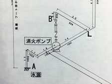 消火ポンプの表記。