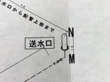 送水口の表記。