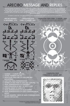 Crop circles Arecibo message