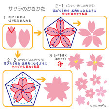 サクラの描き方（別ページに移動します）