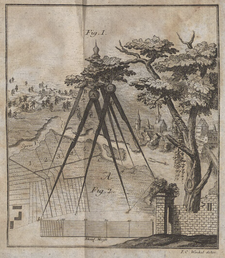 Wenkel's copying dividers, made by Ring [6].