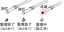 センサ表示灯の状態