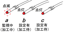 センサ表示灯の状態