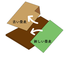 古い畳表、新しい畳表、表替え