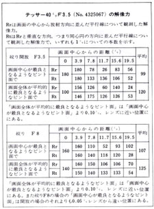 この表の見方は、下部の「ニューフェース診断室の「レンズまわり」の測定方法」のボタンを参照