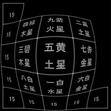 風水盤　魔法陣　五黄土星　”FUSUIBAN" feng shui circle is Originally magic Quadrangle all 15