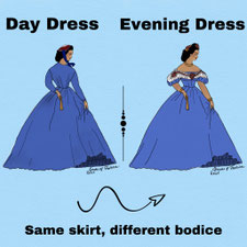Schaubild blaues viktorianisches Kleid - ein Rock, zwei Oberteile (©Epochs of Fashion)
