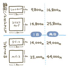 静岡ハンドメイドマルシェとデザフェスのブースと出店料
