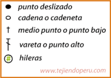 Cómo tejer un punto triangular a crochet