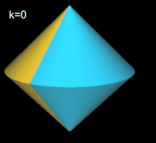 Gerades (4,1)-Tetrasphericon