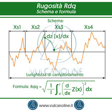 Rugosita Rdq - schema e formula 