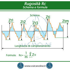 Rugosita Rc - schema e formula 