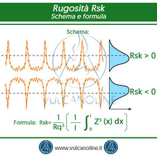 Rugosita Rsk - schema e formula 